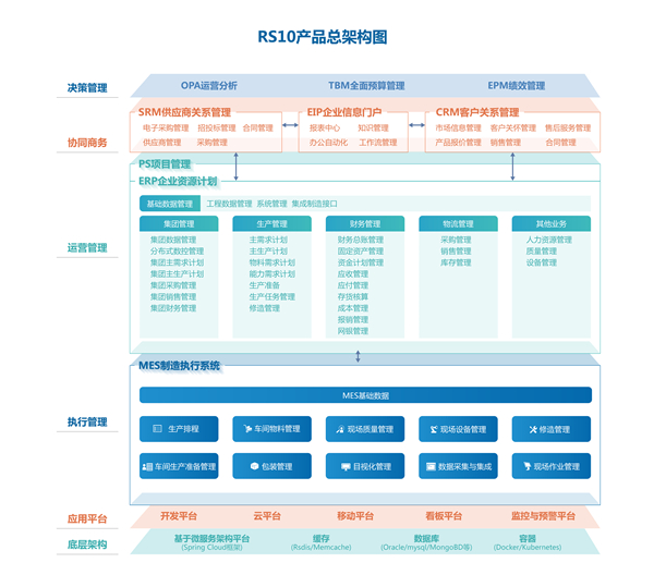企业信息化.jpg 企业信息化.jpg