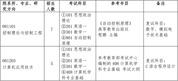 招生专业目录.jpg